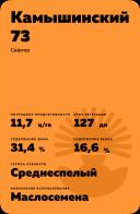 Камышинский 73