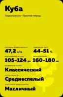 Куба гибрид подсолнечника