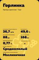 Горлинка ® - сорт сарептской горчицы (Brassica juncea (L.) Czern.).