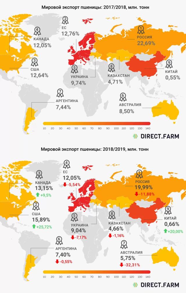 Мировой экспорт пшеницы.