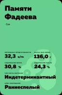 Памяти Фадеева