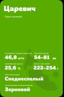 Царевич сорт гороха посевного