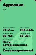 Аурелина (AURELINA) сорт сои