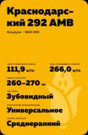 Краснодарский 292 АМВ гибрид кукурузы