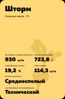 Шторм гибрид сахарной свеклы