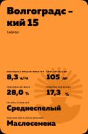 Волгоградский 15