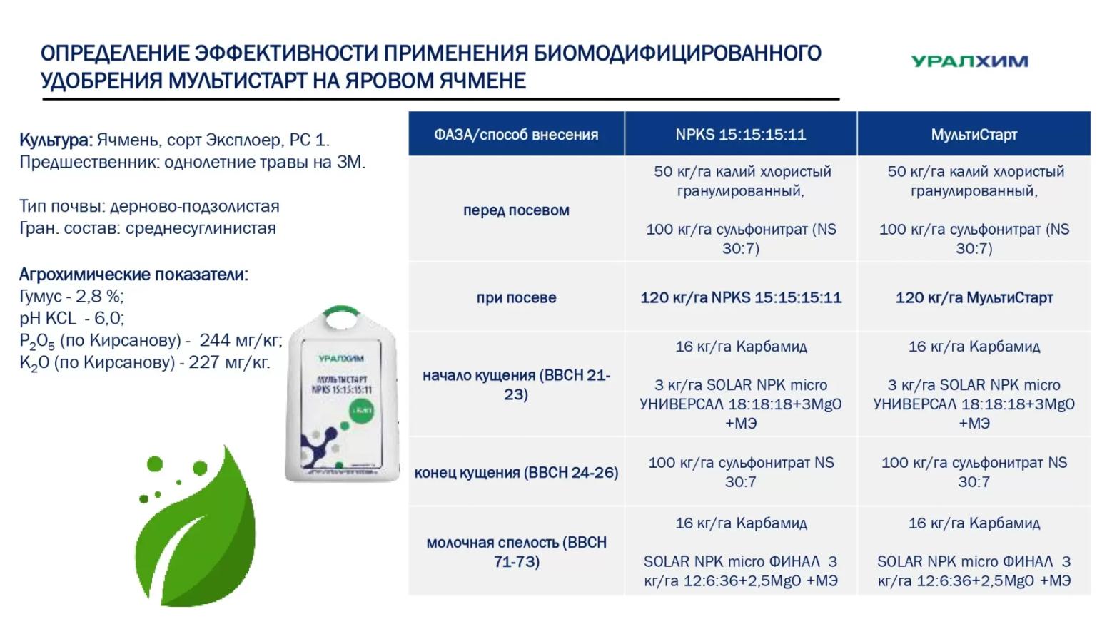 Эффективность применения биомодифицированного удобрения МультиСтарт