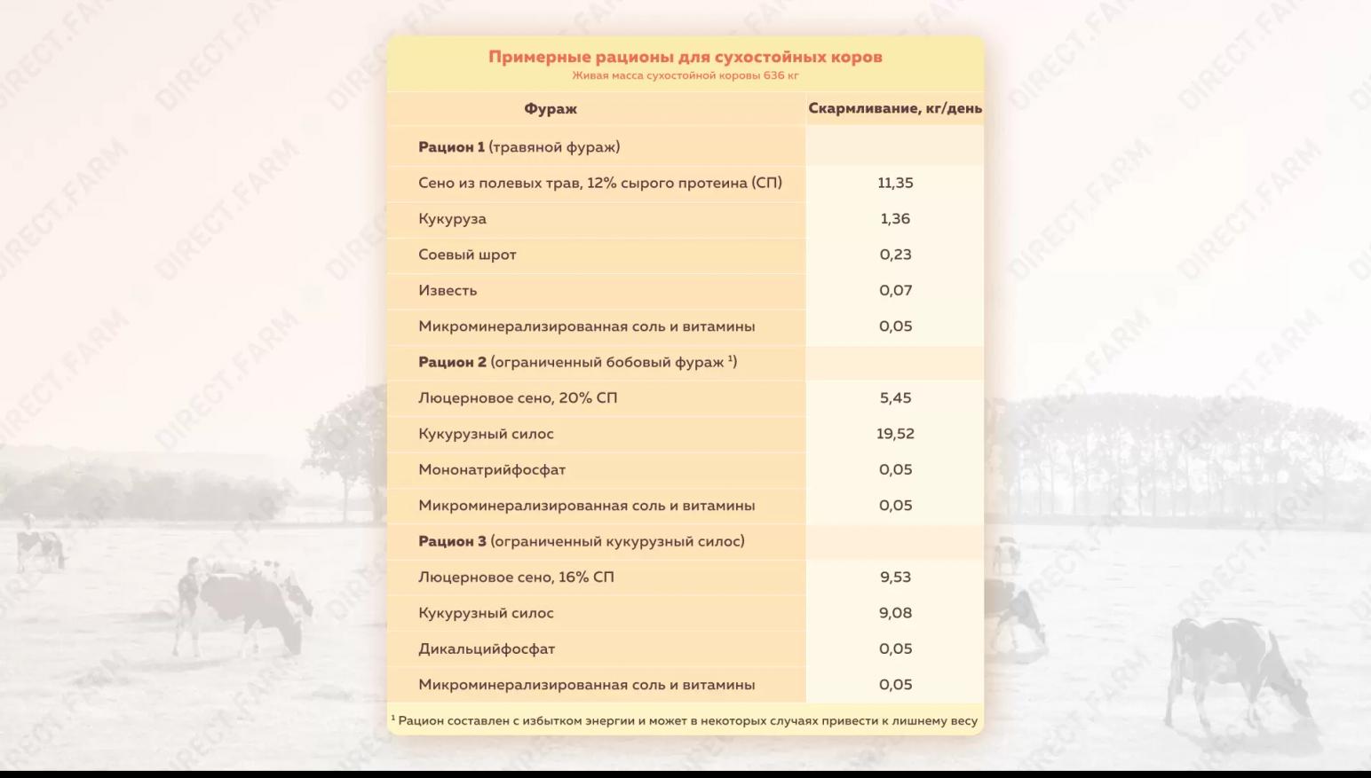 Примерные рационы для сухостойных коров