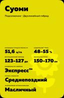 Суоми гибрид подсолнечника