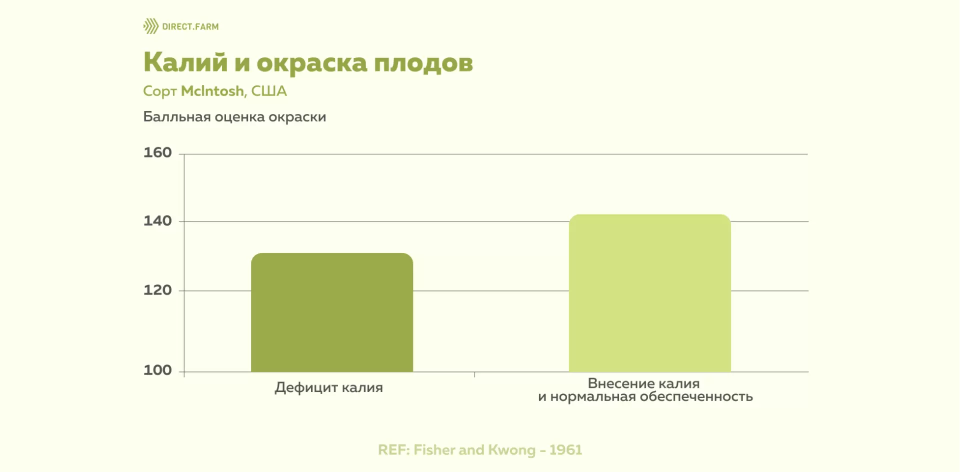 Улучшение окраски яблок с помощью элементов питания