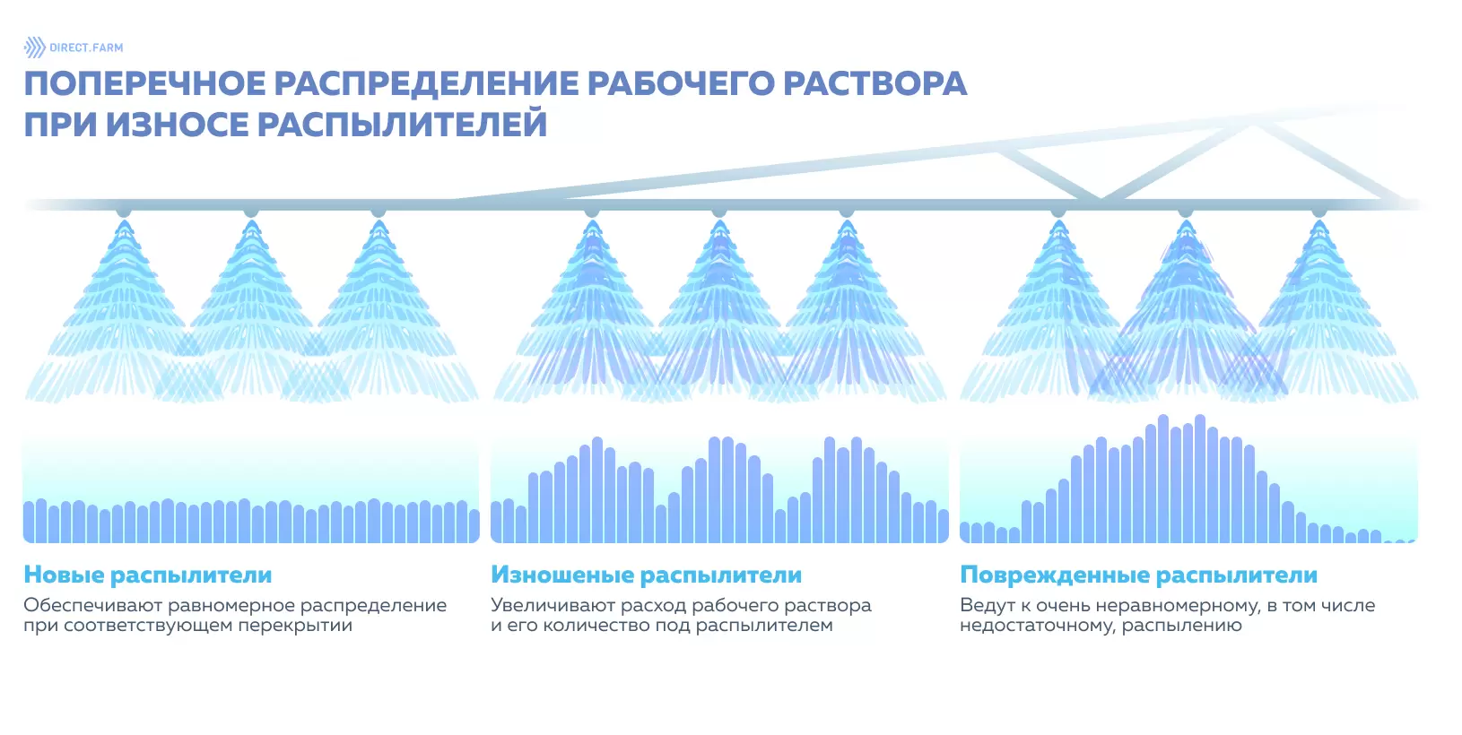 Маркировка и материал форсунок для опрыскивания