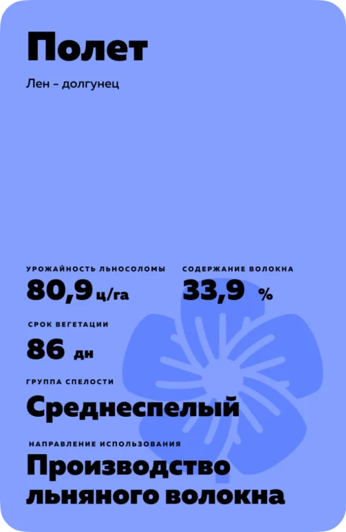 Полет