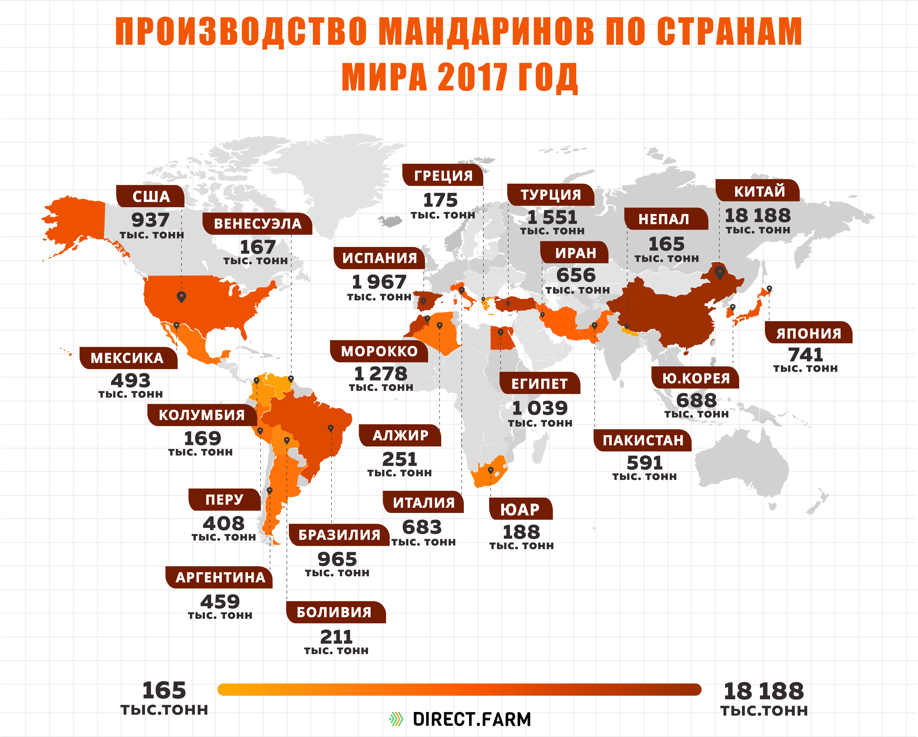 Какие страны были лидерами. Страны Лидеры по производству мандарин. Крупнейшие производители цитрусовых в мире. Страны по выращиванию цитрусовых. Выращивание цитрусовых страны Лидеры.