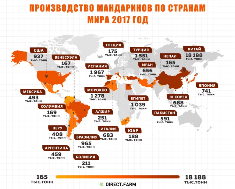 Производство мандаринов по странам мира 2017 год 
