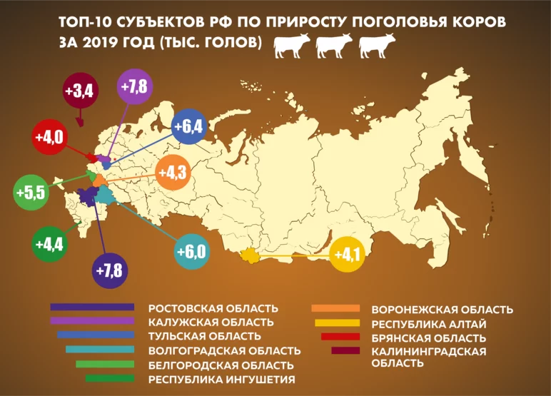 ТОП-10 субъектов РФ по приросту поголовья коров за 2019 год