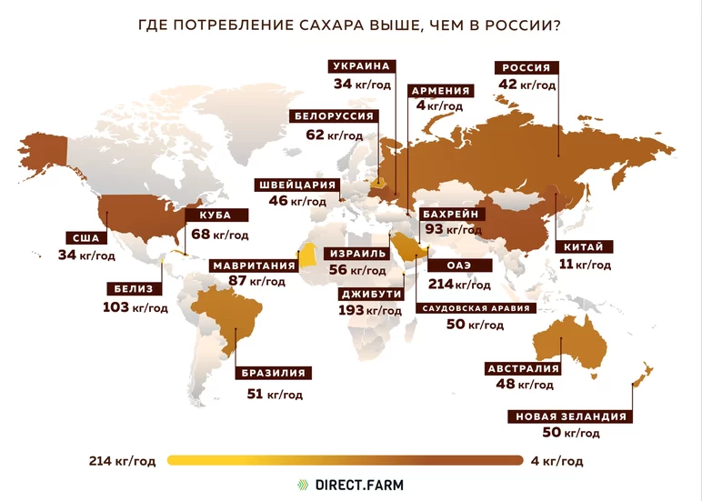 Где потребление сахара выше, чем в России?