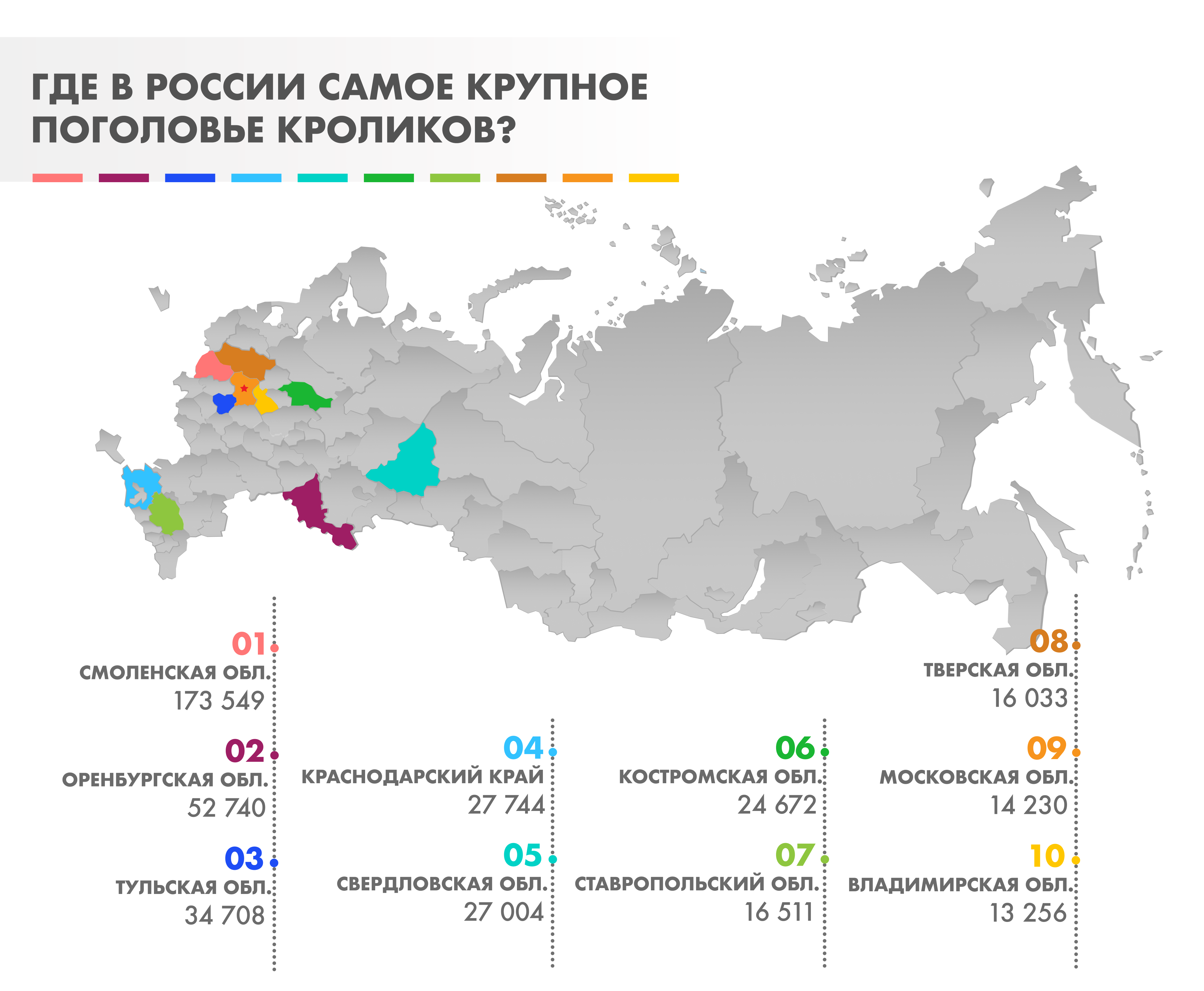 Количество прийтись. Поголовье кроликов в России. Статис тика кроликов в Росс. Где в России самые. Самые крупные Аграрные компании России.