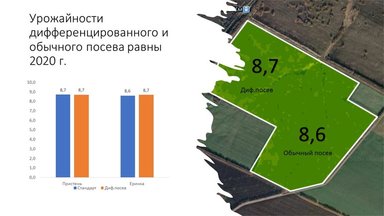 Digital Farmig. Дифференцированный посев кукурузы в Курской области.