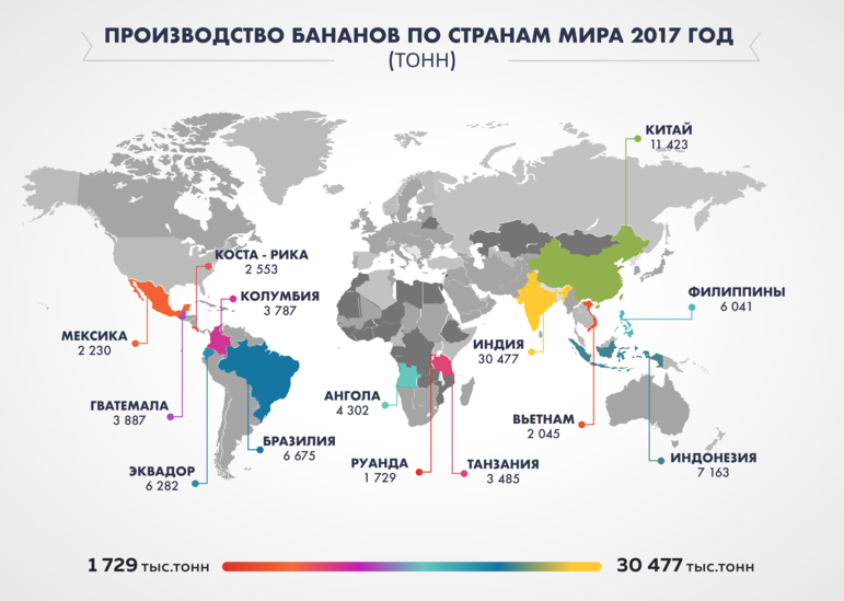 Киа производство какой страны