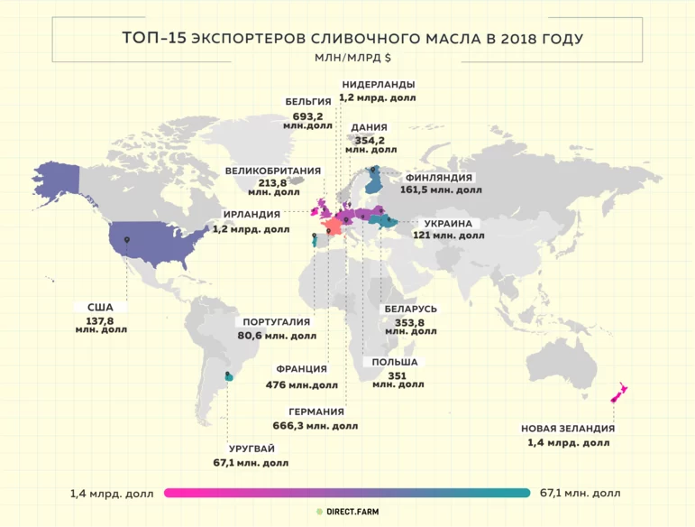 ТОП-15 экспортеров сливочного масла в 2018 году