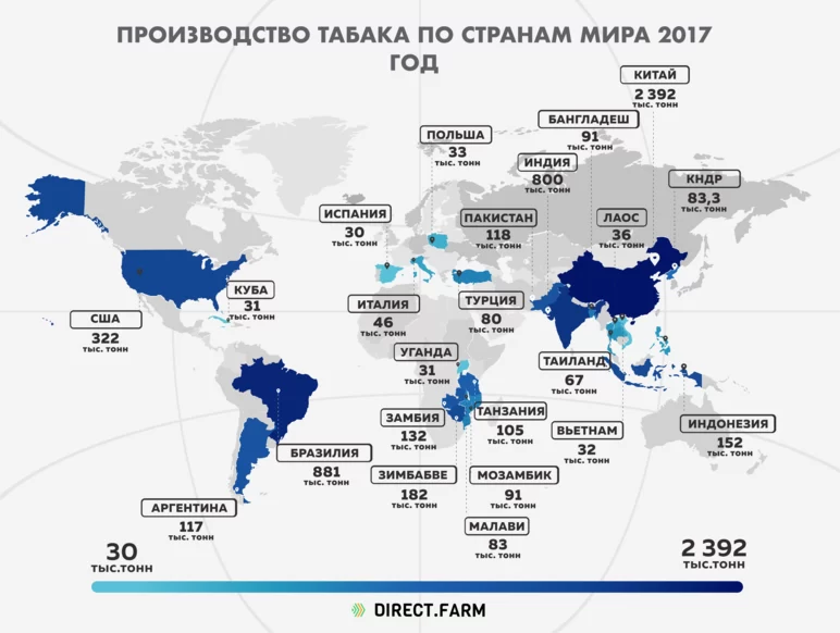 Производство табака по странам мира 2017 год