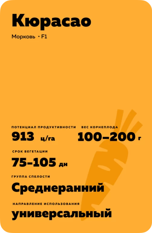 Кюрасао F1