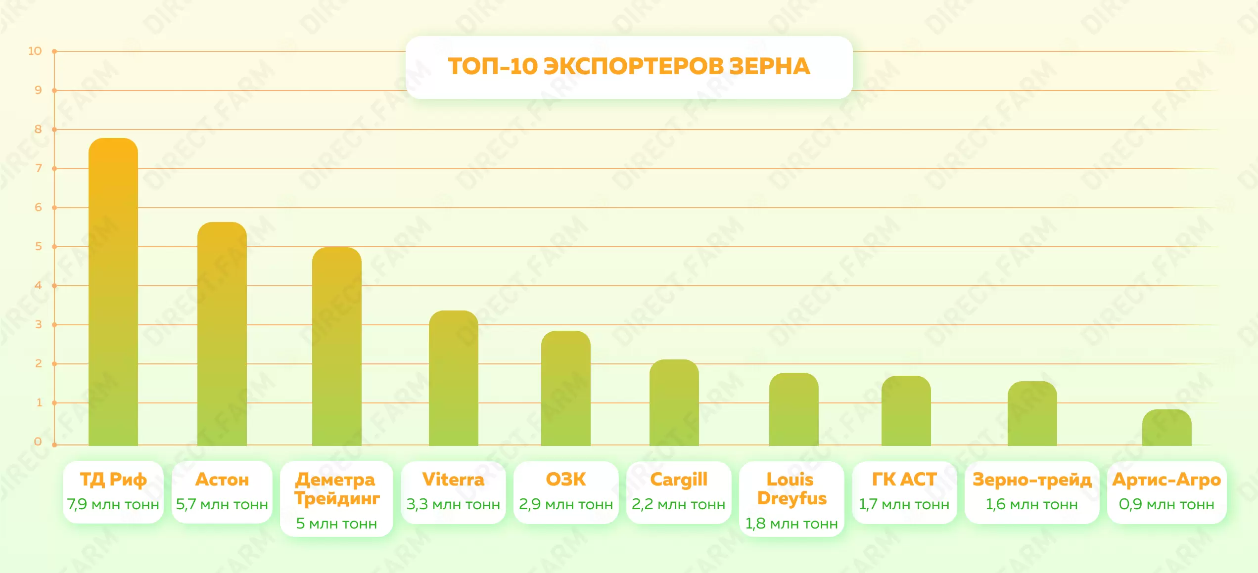 Тд астон прайс лист на зерно. Топ 10 экспортеров зерна. Топ экспортеров пшеницы. Топ стран по экспорту пшеницы.