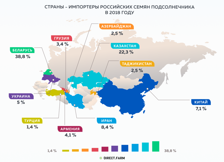 Страны производители масла. Страны импортеры подсолнечника. Производство подсолнечного масла по странам. Импорт в страну. Главные производители подсолнечника.