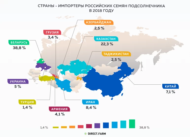 Страны-импортеры российских семян подсолнечника