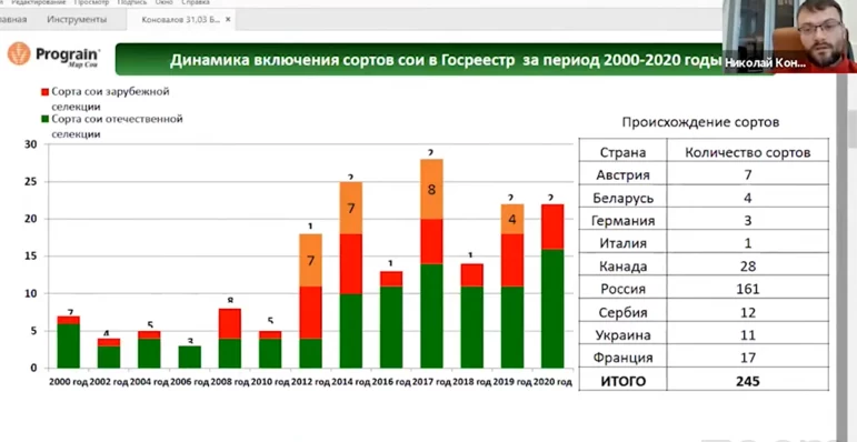 Перспективы развития сои в России