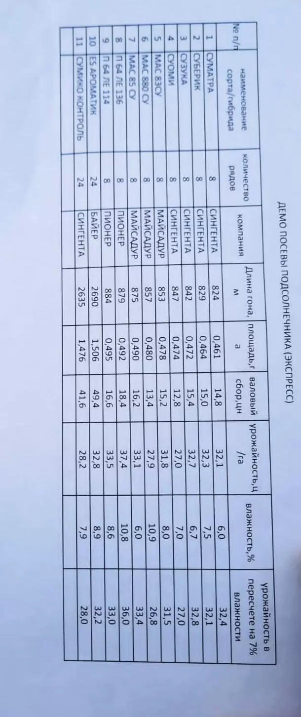 Роман Мотузов. Курская область. В Direct.Farm с 27.10.2020.