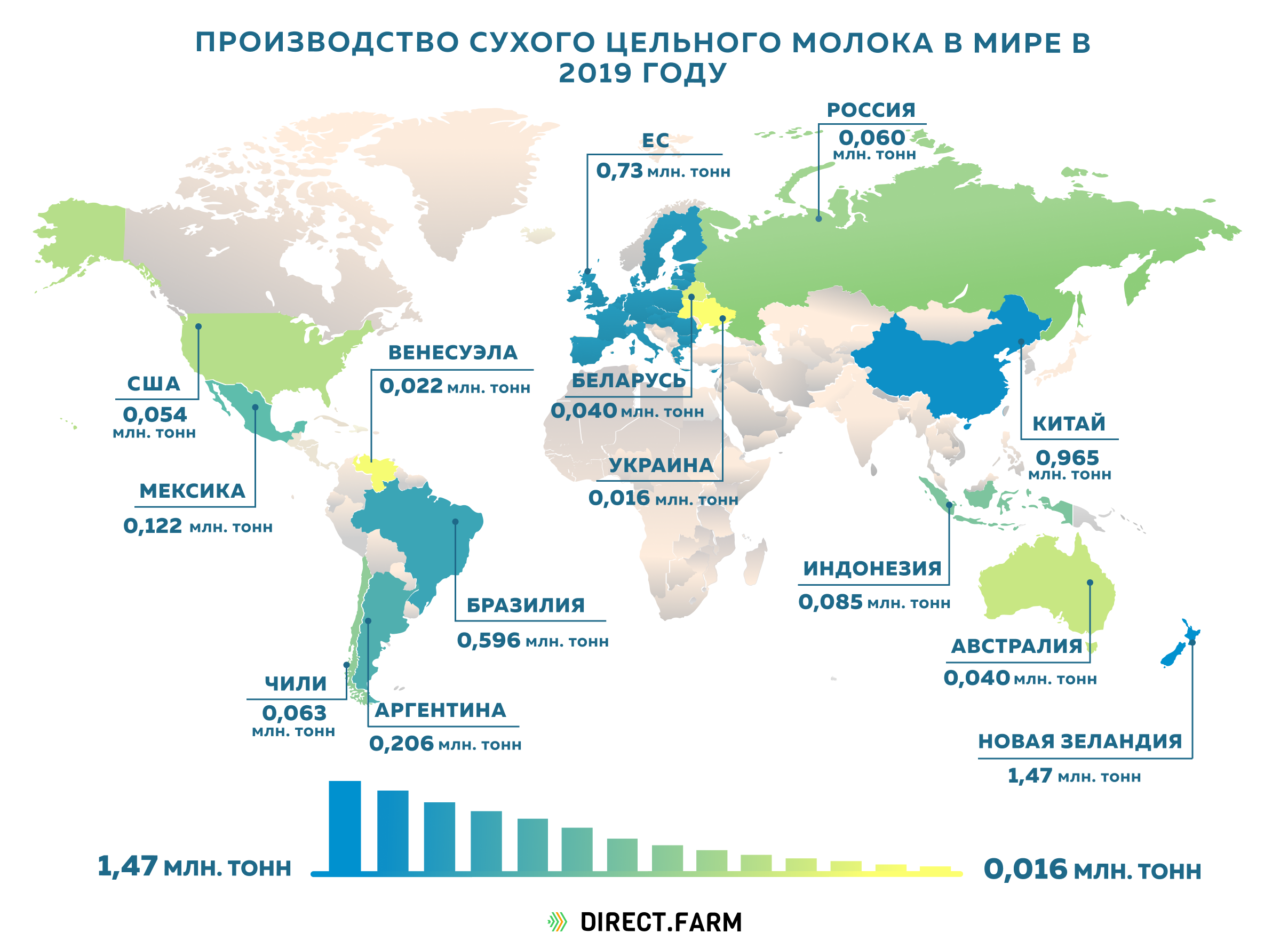 Мир карта статистика