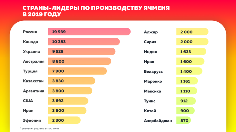 Обозначьте страны лидеры по производству электроэнергии контурная карта