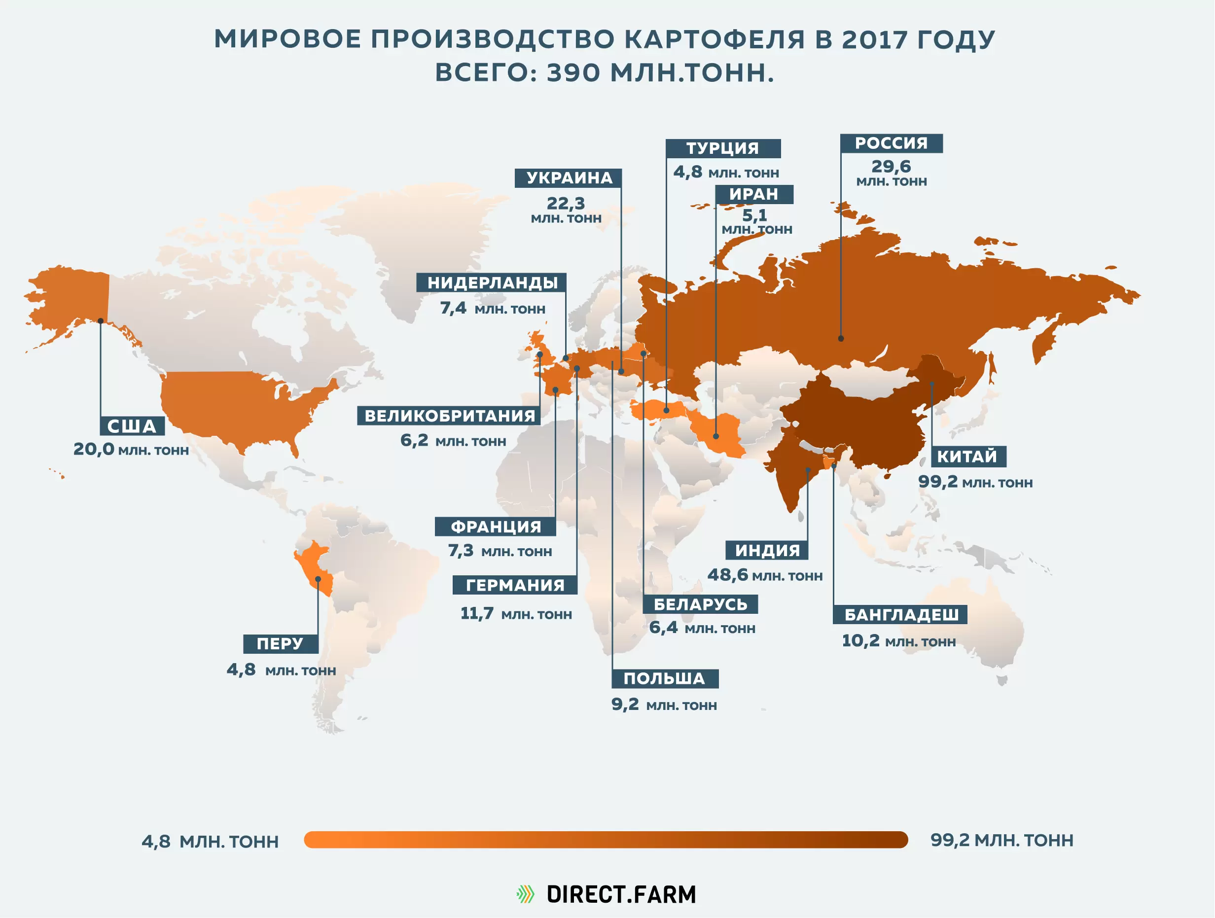 Страны-лидеры по производству картофеля в 2017 году