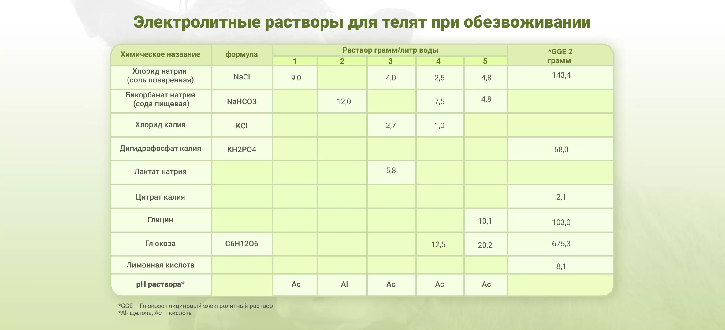 Что нужно делать при обезвоживании у телят