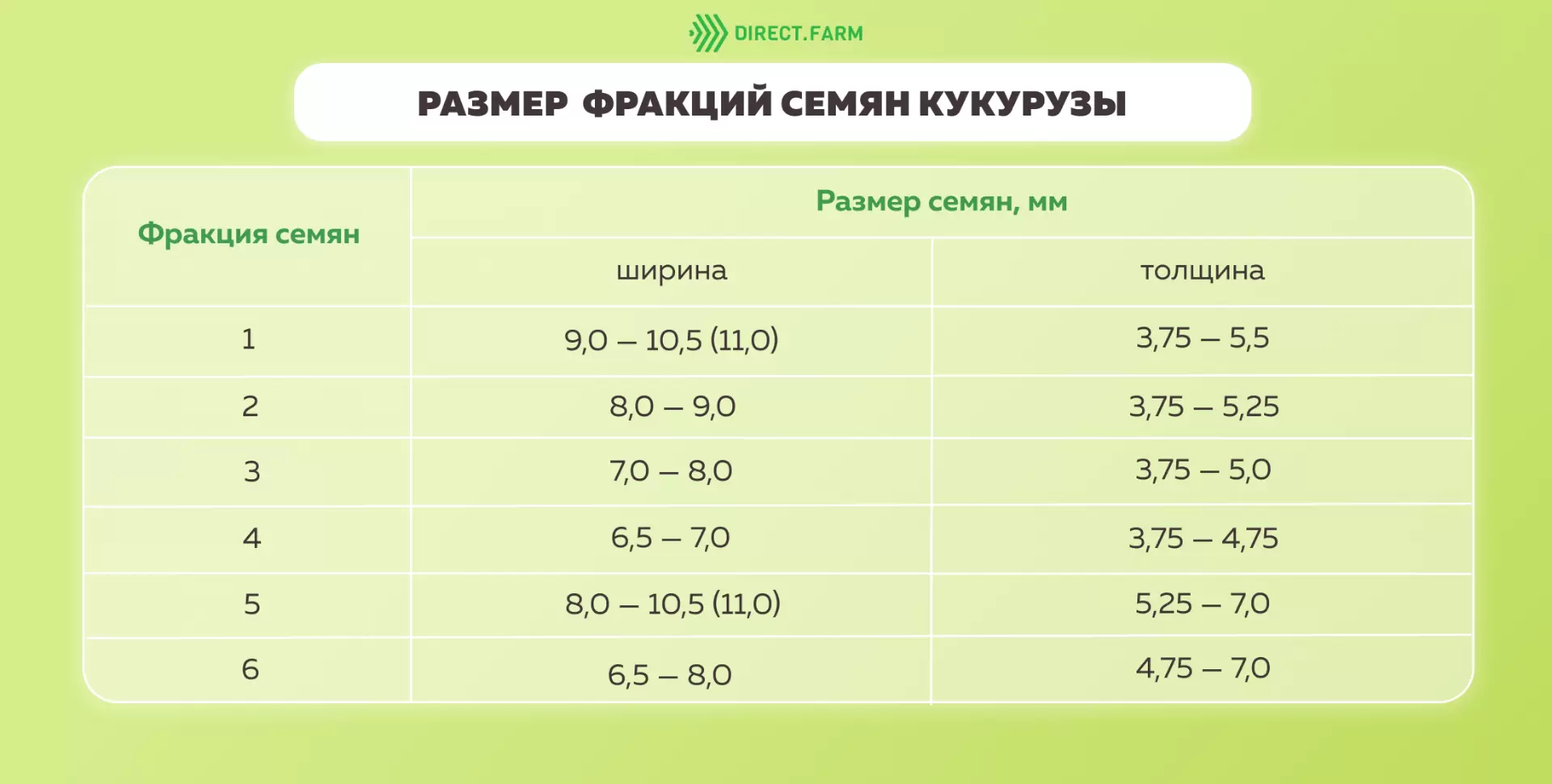 Калибровка семян на фракции