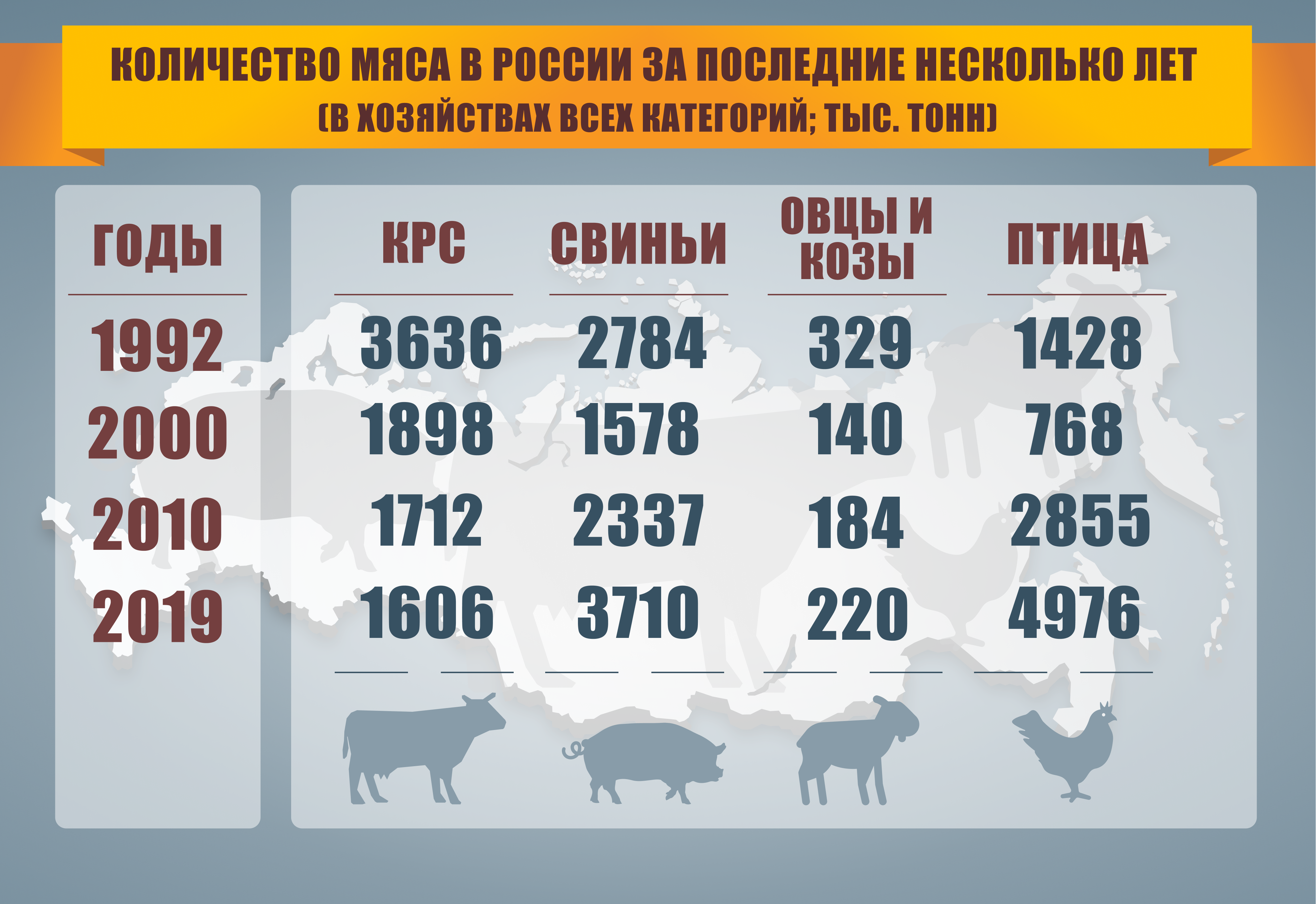Производство мяса говядины. Объёмы производства мясо КРС В России. Сравнение цен на мясо. Производство мяса в России.