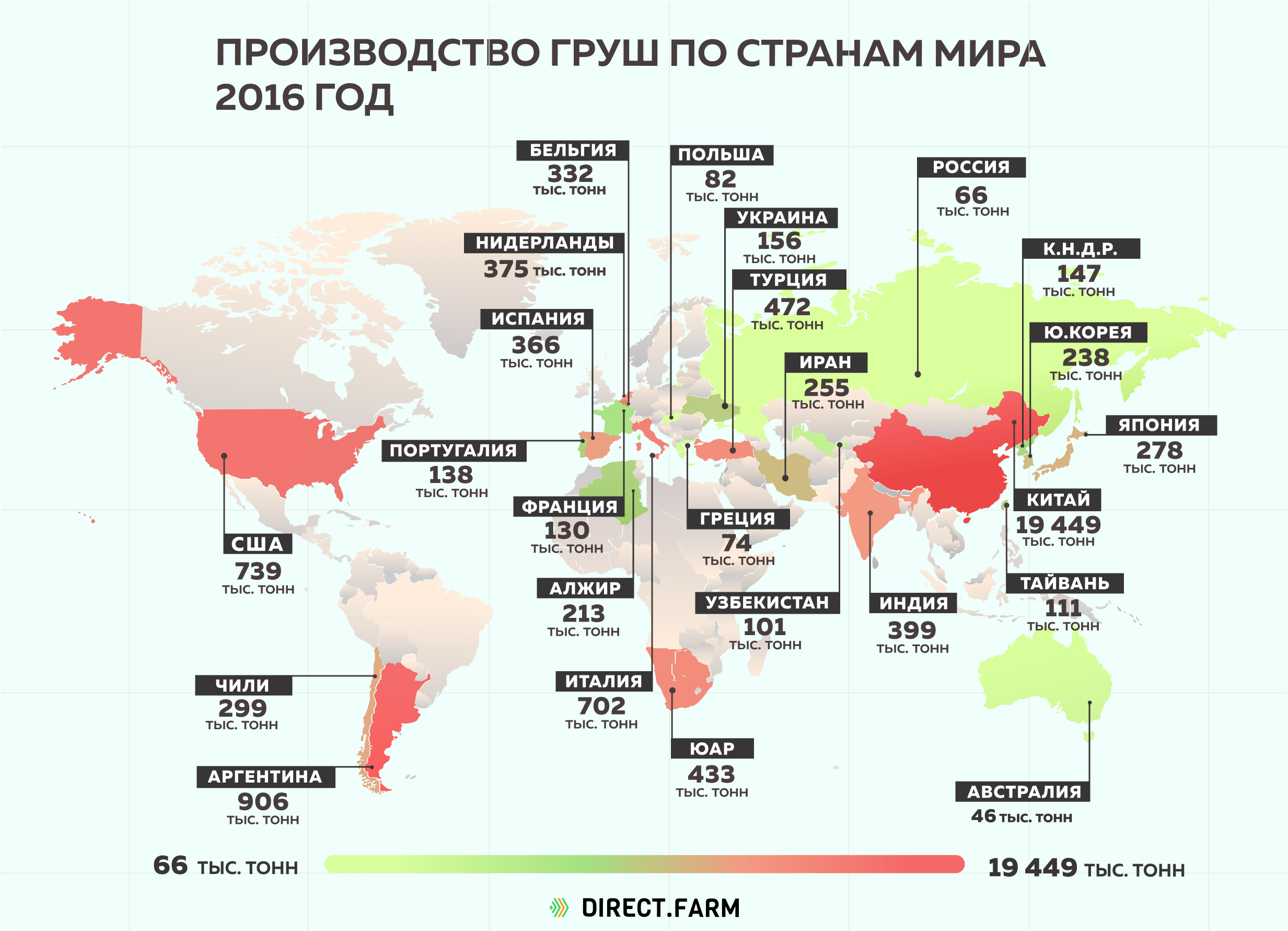 Лидеры по производству яблок в мире. Производство яблок по странам мира. Страны Лидеры по производству плодовых. Страны мира производство.