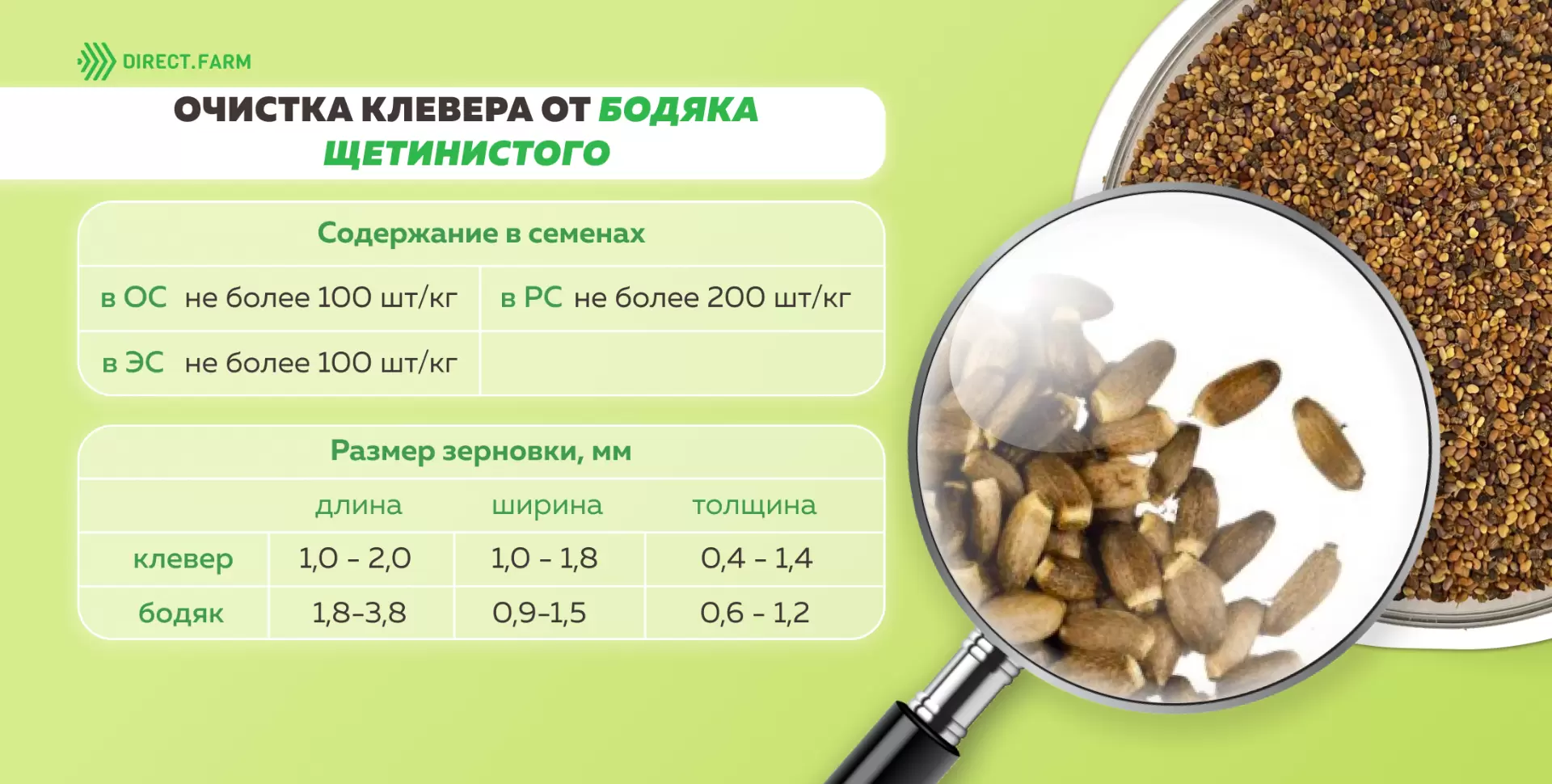 Подбор решет для ОВС 25