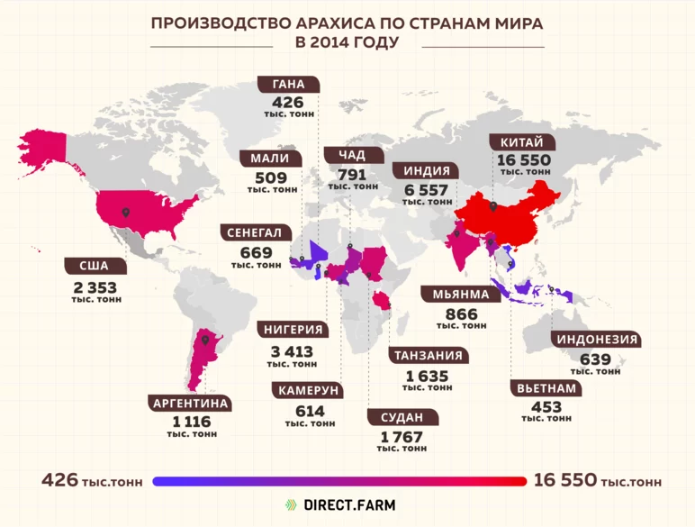 Производство арахиса по странам мира 2014 год