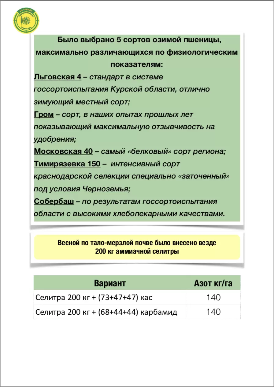 Эксперименты. Кас или карбамид в качестве листовой подкормки озимой пшеницы