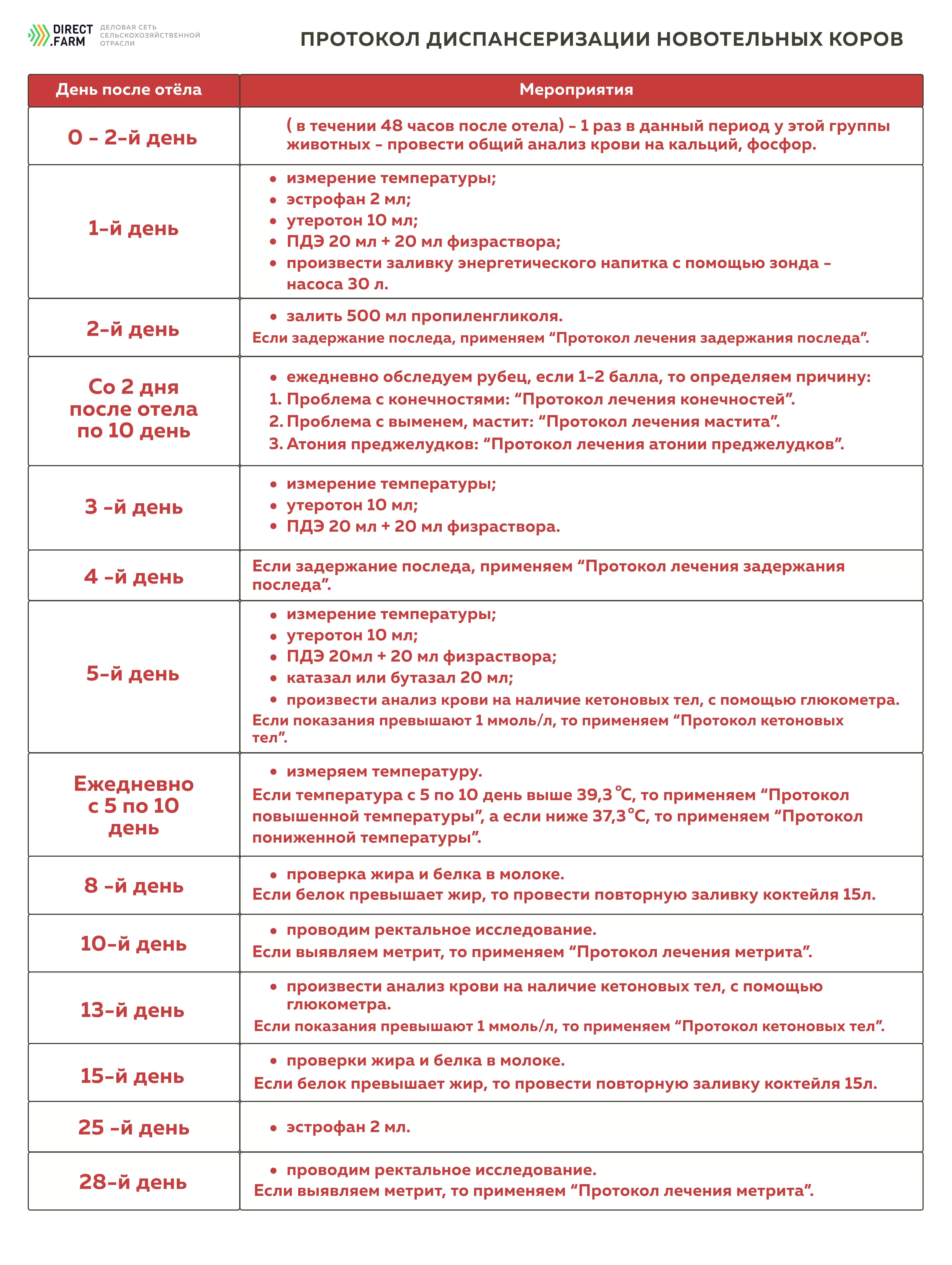 Профилактические мероприятия для новотельных коров