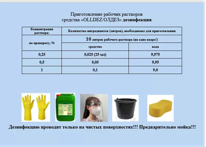 Чем обработать сарай от инфекции коровник