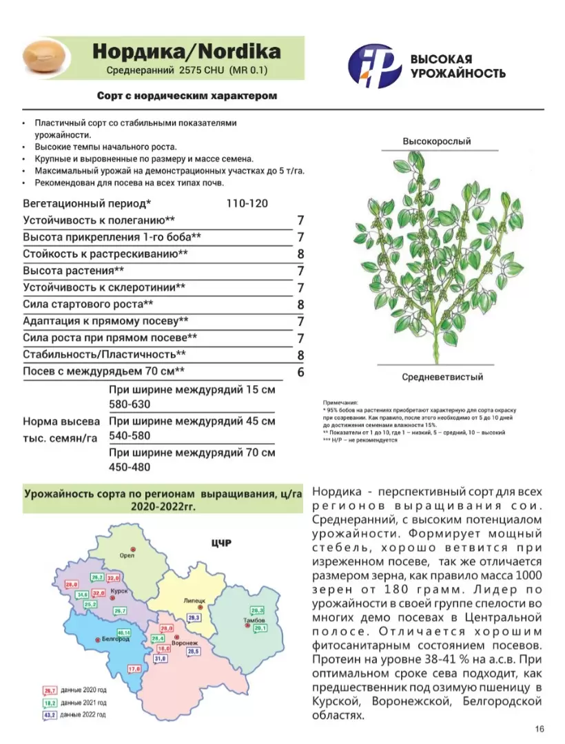 Нордика - соя. Характеристики и отзывы