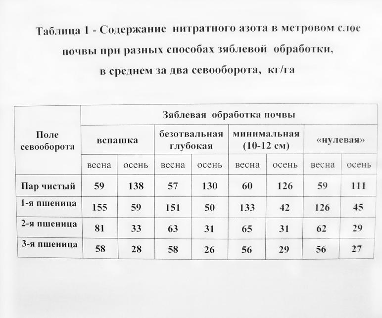 Сравнение способов зяблевой обработки почвы под зерновые культуры в Западной Сибири