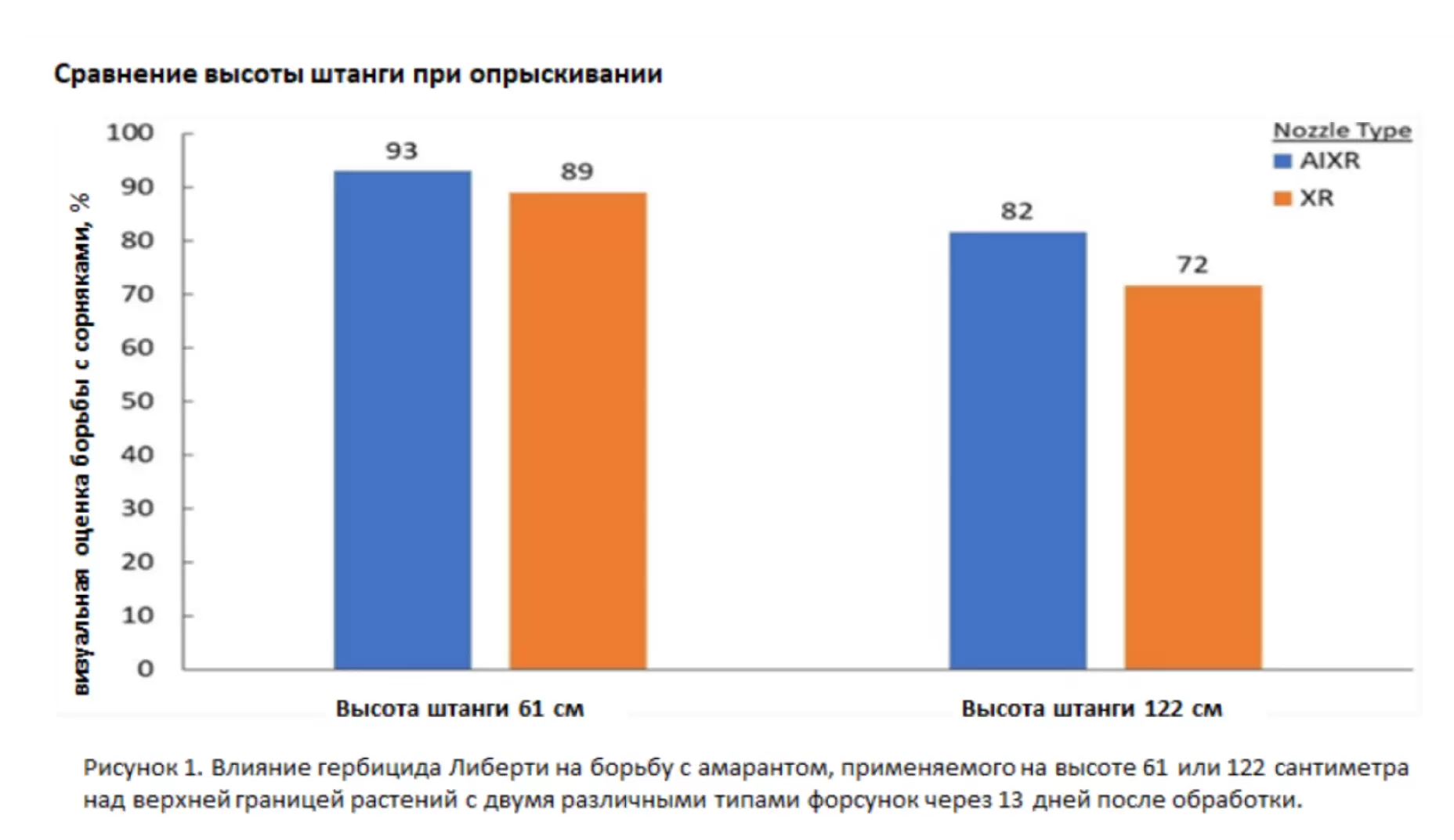 Настройка опрыскивателя для эффективной борьбы с сорняками.