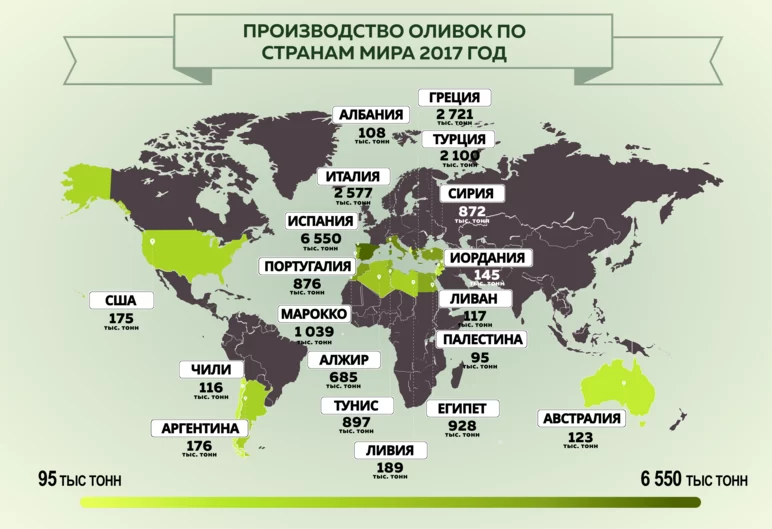 Производство оливок по странам мира 2017 год